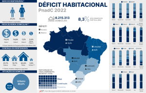 A Evolução dos Subsídios Habitacionais no Brasil e Seus Impactos no Mercado.