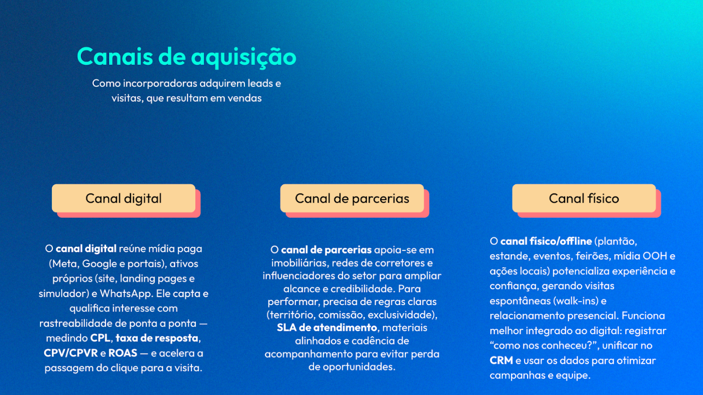 Como funciona o canal digital para incorporadoras - Morada.ai • Morada.ai