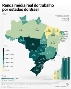 Mapa de Renda Média Real do trabalhador por estados do Brasil em 2024.