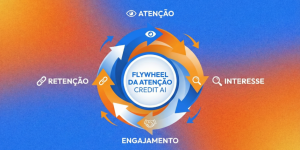 Flywheel da atenção aplicado ao crédito. Atenção, interesse, engajamento e retenção com dados e conteúdo.