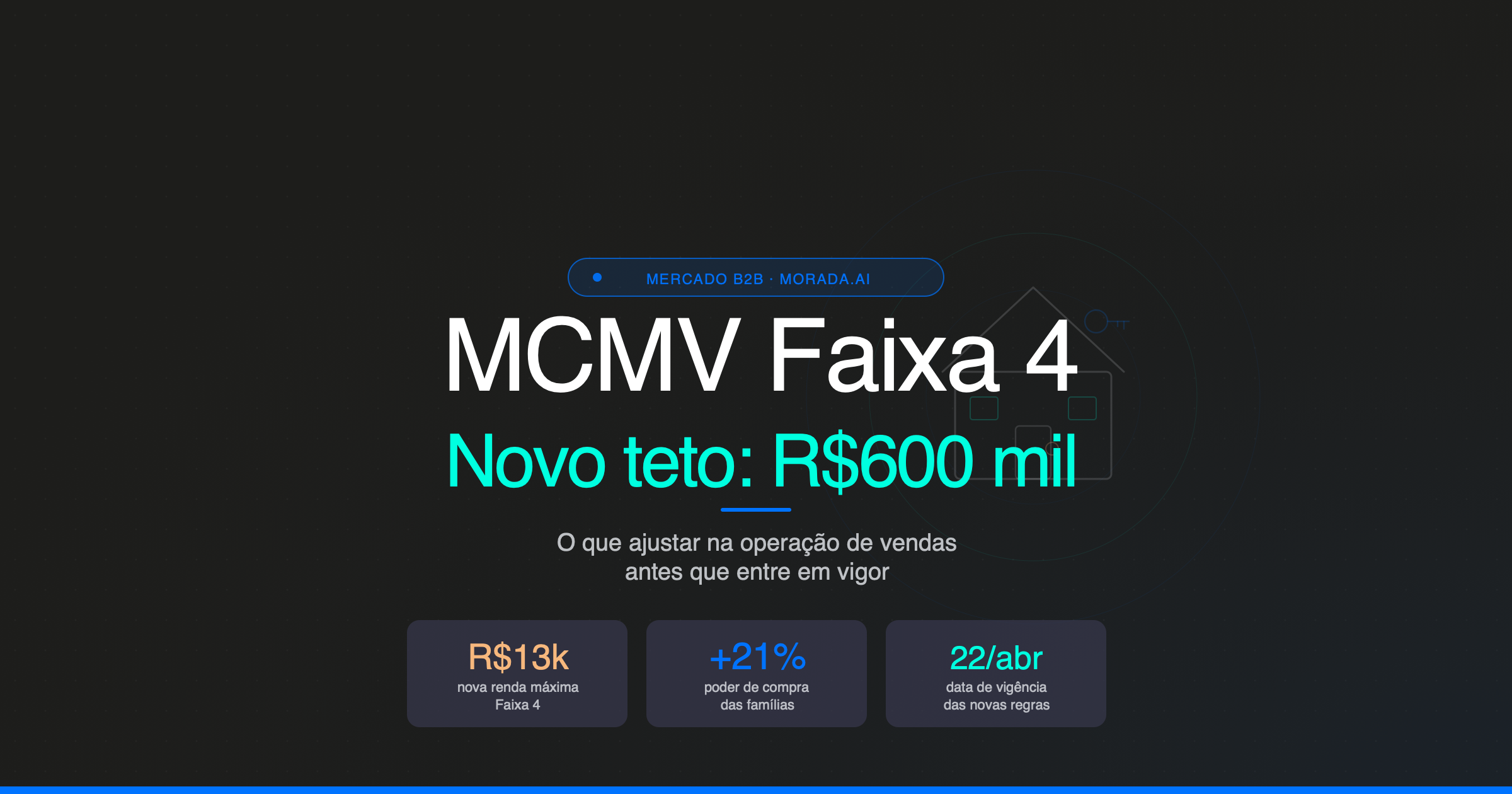 MCMV Faixa 4: novos limites entram em vigor em 22 de abril e mudam o perfil do lead
