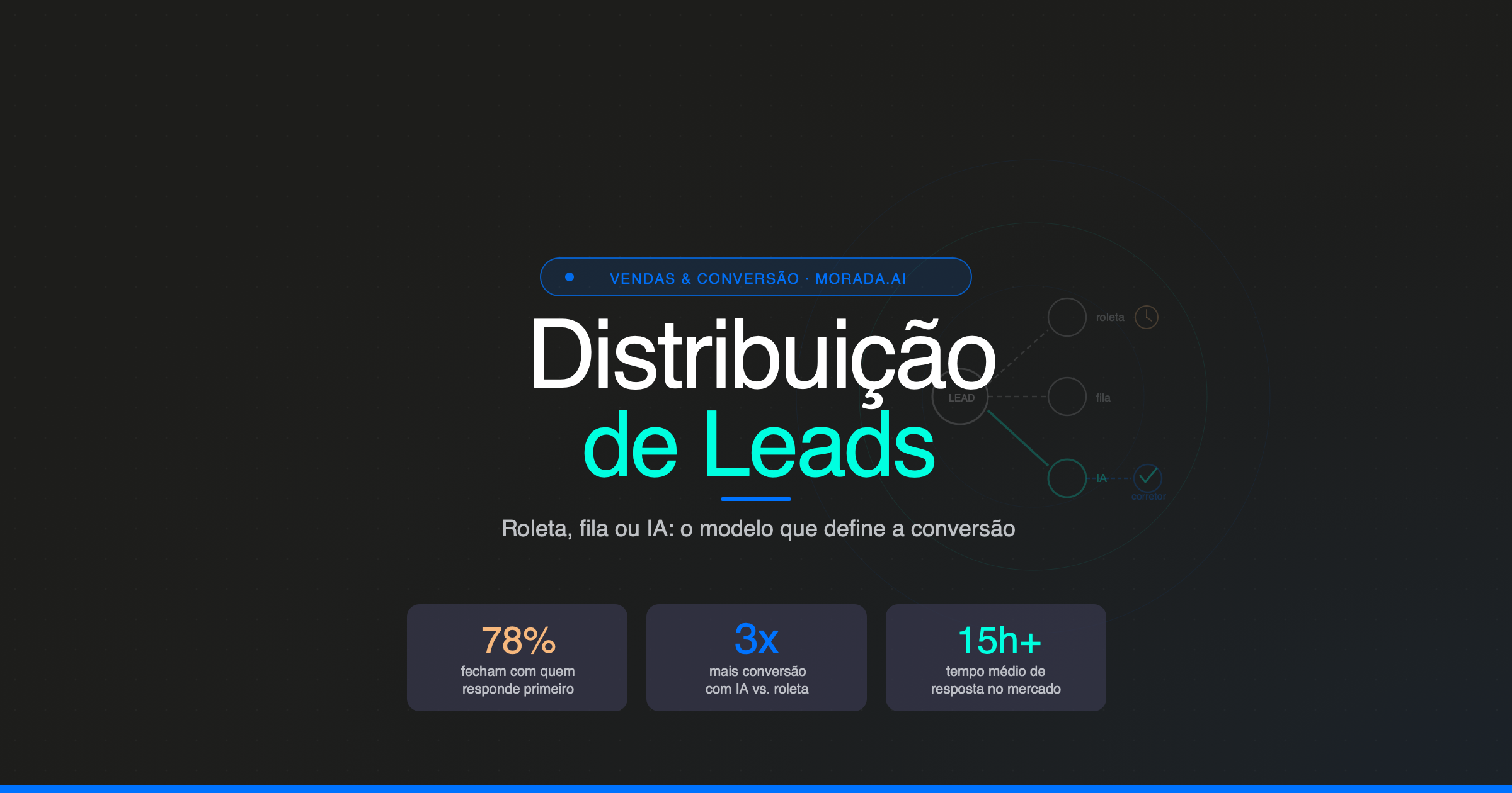 Distribuição de Leads para Incorporadoras: Roleta, Fila ou IA?
