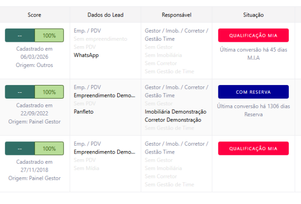 Diferentes leads em atendimento no CV CRM com IA