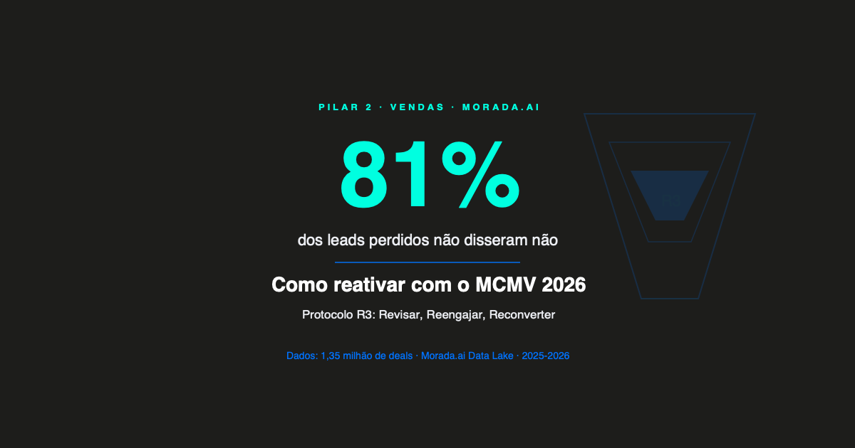 Leads frios imobiliários: como reativar com o MCMV 2026
