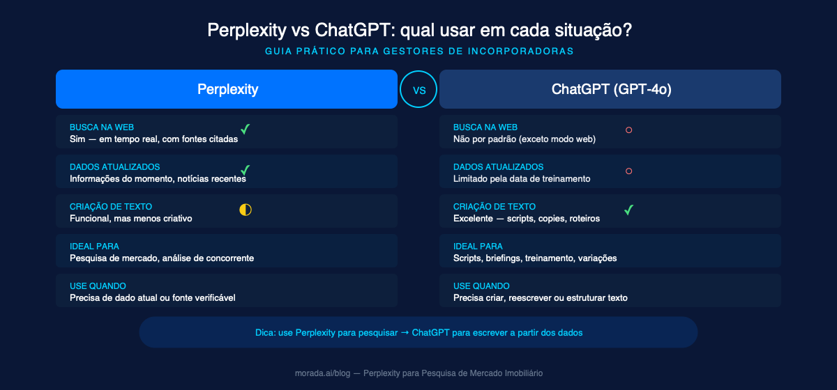 Perplexity vs ChatGPT: qual usar em cada situação