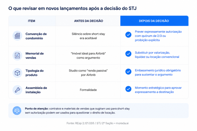 STJ proibe airbnb - o que considerar antes e depois